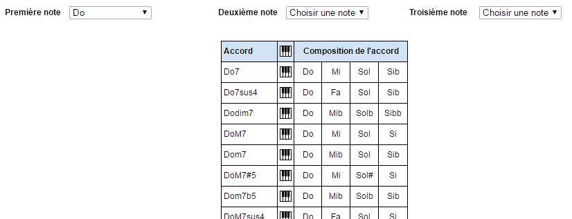 Rechercher un accord avec une note de musique