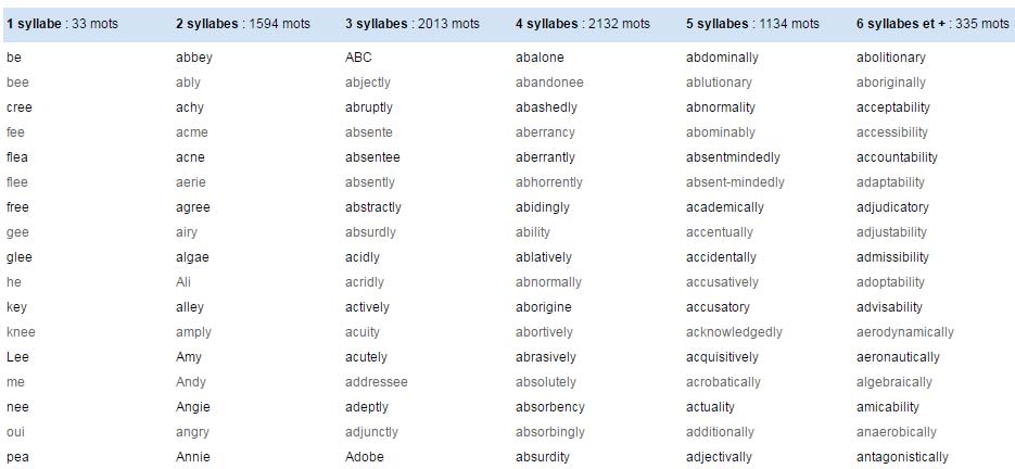 Dictionnaire de rimes anglaises