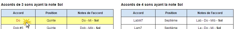 Rechercher un accord parmi ceux listés