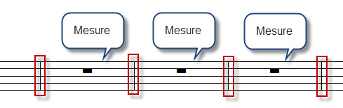 La mesure en musique
