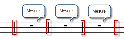 La portée musicale - La mesure et les clefs - Cours de solfège