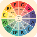 Le cycle des quintes | cours d'harmonie