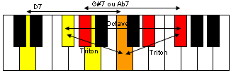 Superposition des deux accords