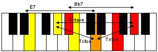 Superposition des deux accords